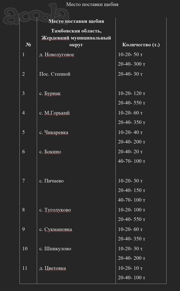 Работа тонарам, прицепам